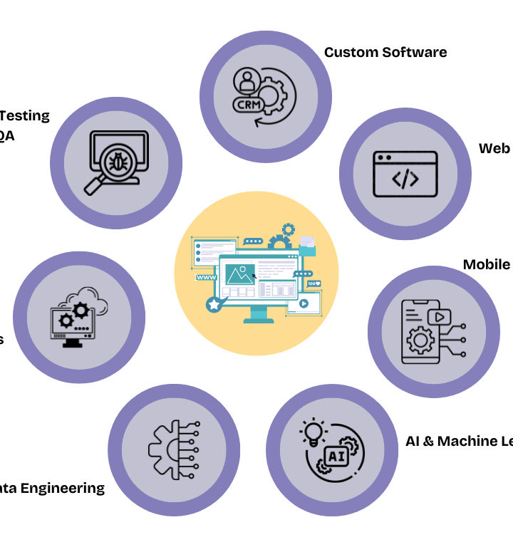 Software Development Services