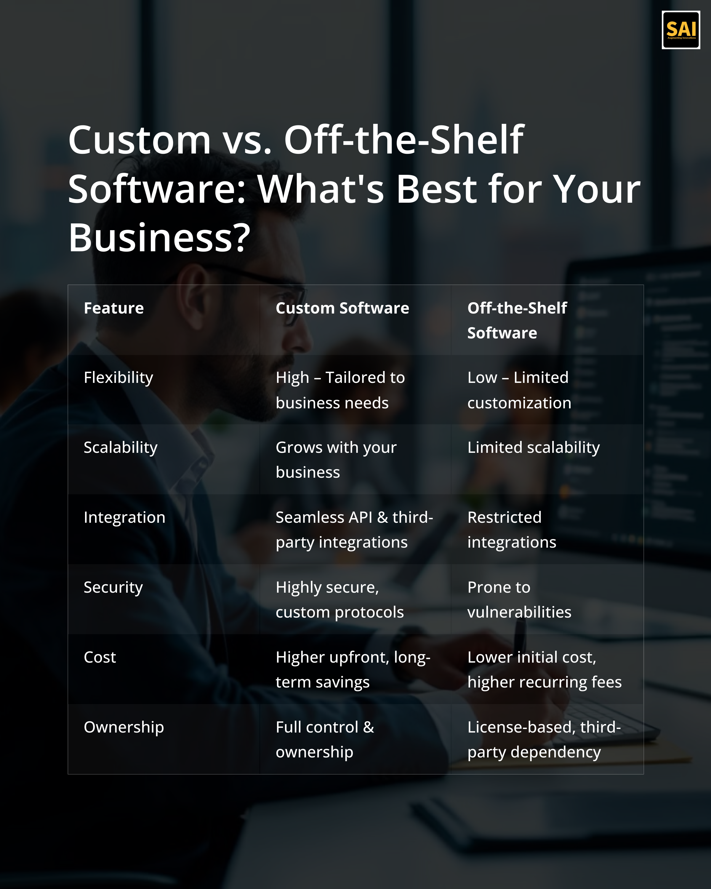 https://www.saicreativeworld.co.in/wp-content/uploads/2025/03/Custom-vs-Off-the-Shelf-Software-Whats-Best-for-Your-Business.png